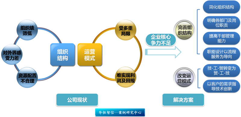 深入剖析企业培训——如何提升员工技能与团队协作