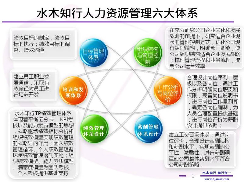 组织变革:从传统到现代化的转型之路