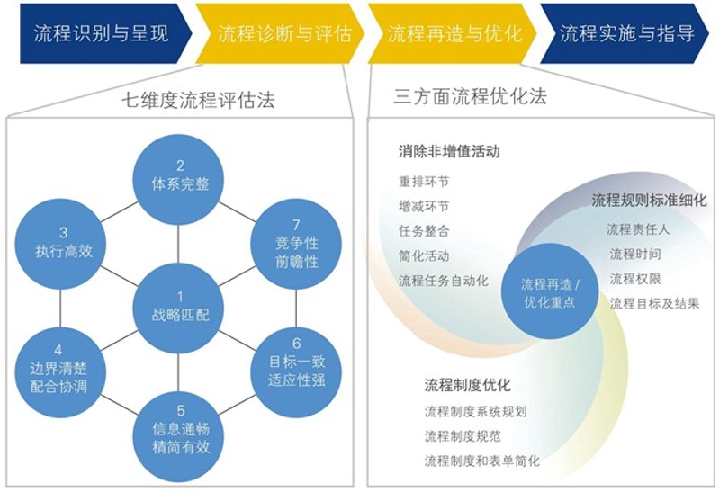 企业如何选择适合自己的管理咨询服务?