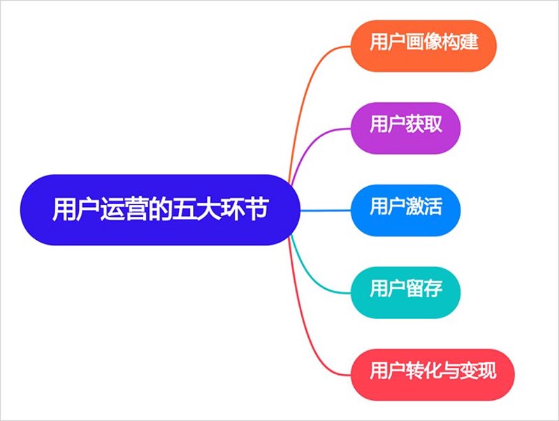 商业模式设计:如何构建企业成功之路