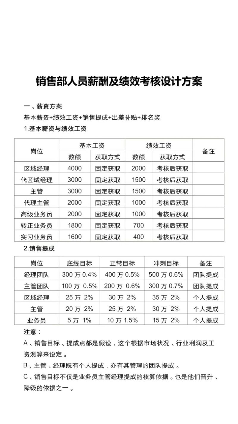 商业模式设计：探索行业的未来之路