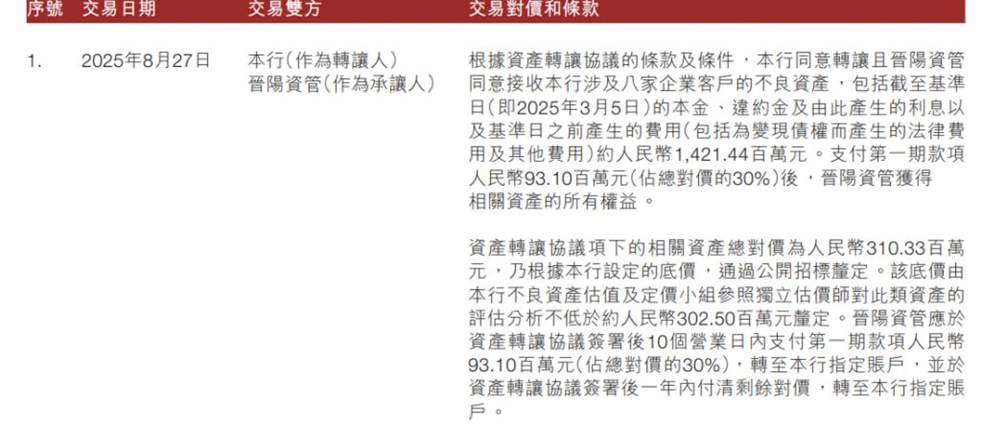 商业模式设计：从“零点思维”到商业腾飞