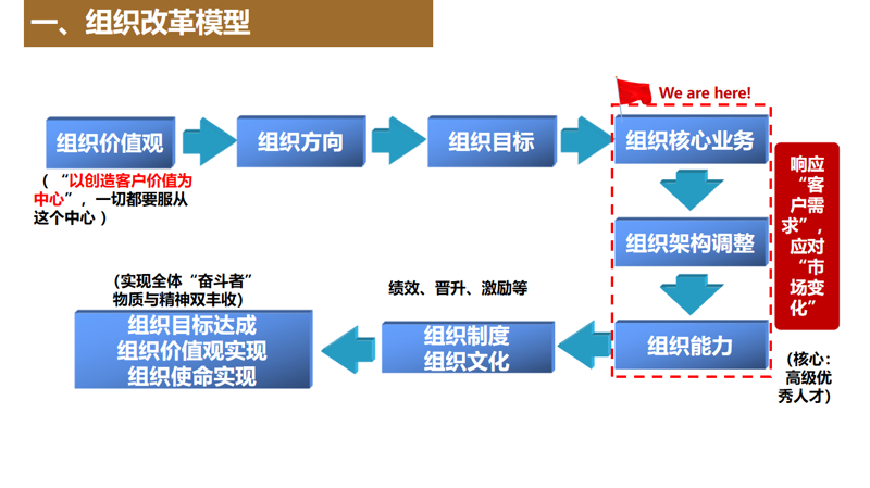 商业模式设计:探索商业成功的关键路径