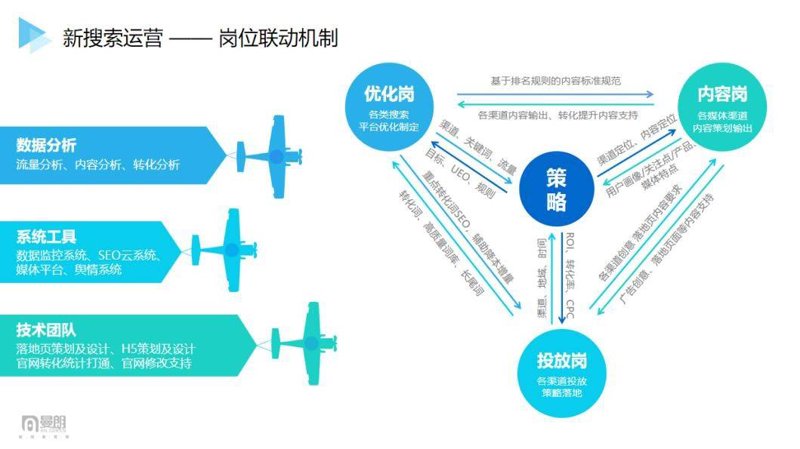 人力资源咨询:企业如何选择合适的顾问