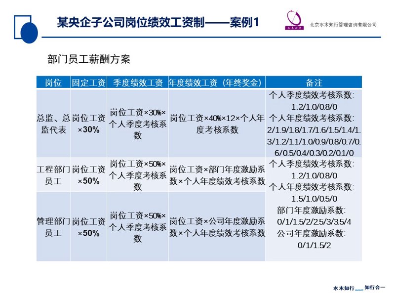 深入浅出,解读企业管理咨询的五大关键要素